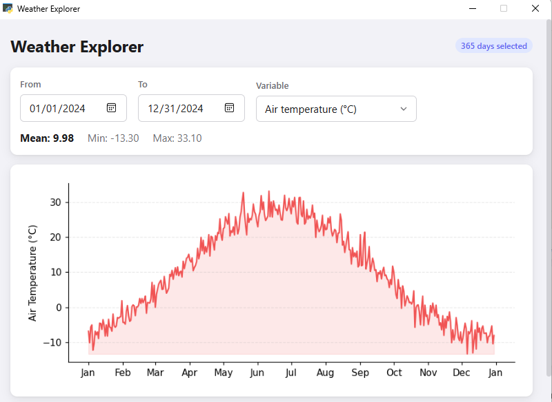weather data explorer app